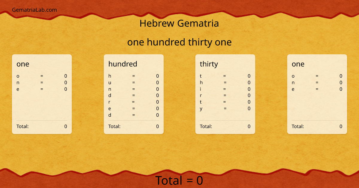 one hundred thirty one in hebrew Gematria